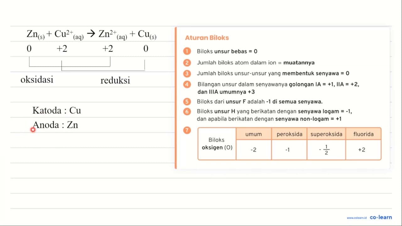 Data E^(0) reduksi dari redoks spontan Zn((s))+Cu(aq)^(2+)