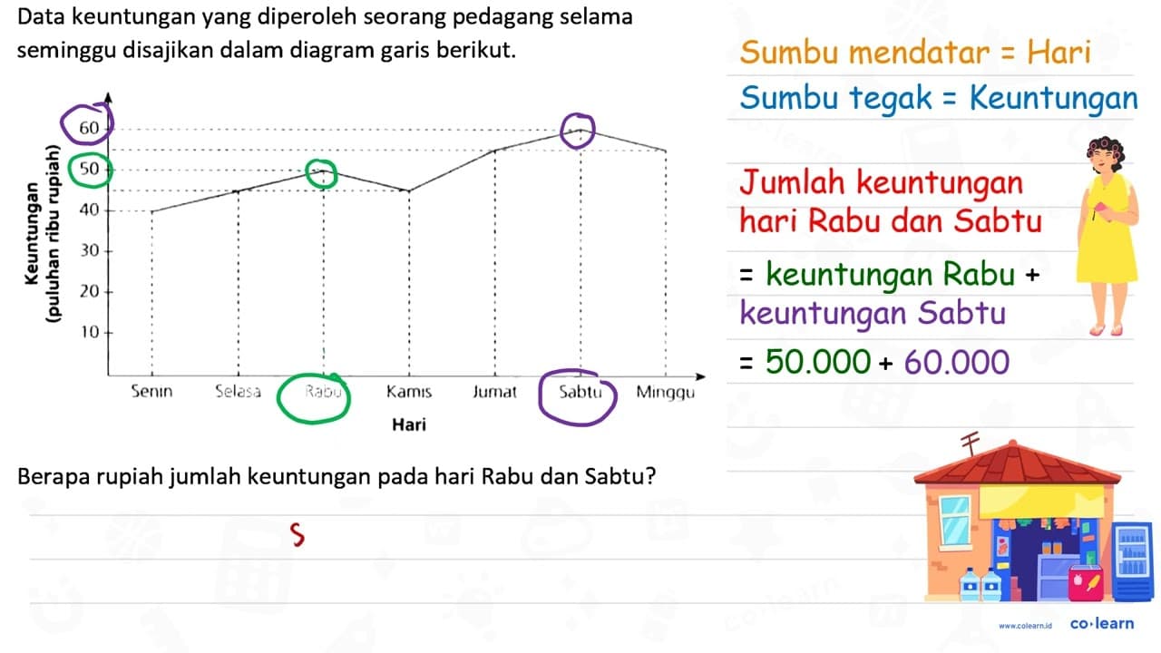 Data keuntungan yang diperoleh seorang pedagang selama