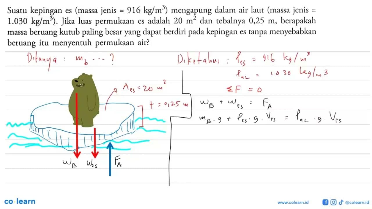 Suatu kepingan es (massa jenis = 916 kg/m^3) mengapung