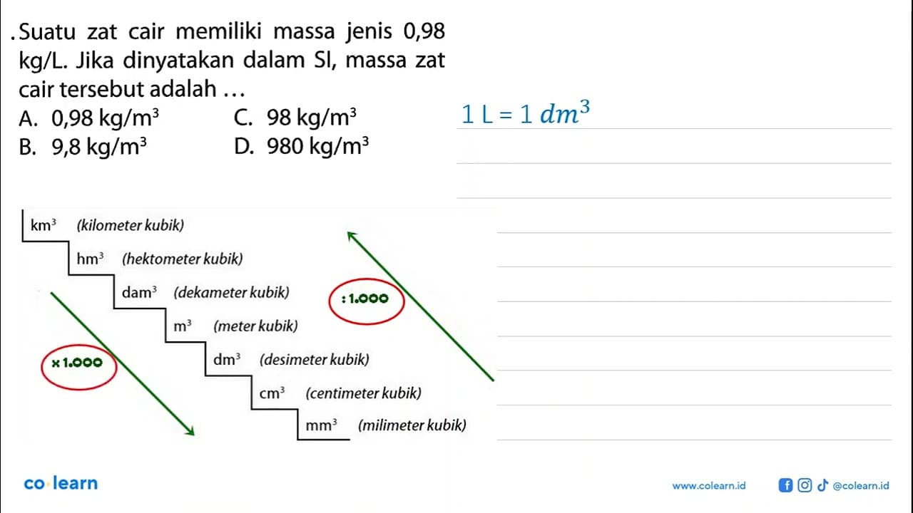 Suatu zat cair memiliki massa jenis 0,98 kg/L. Jika