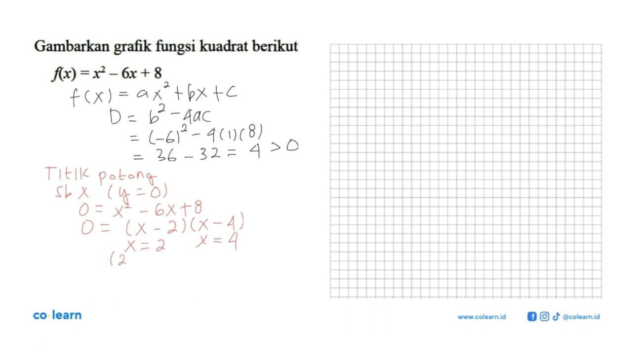 Gambarkan fungsi kuadrat berikut grafik f(x) = x^2 - 6x + 8