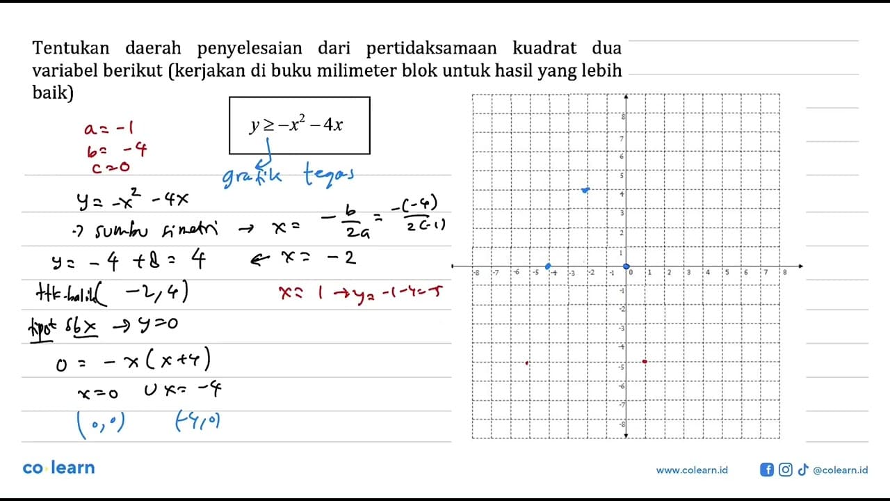 Tentukan daerah penyelesaian dari pertidaksamaan kuadrat