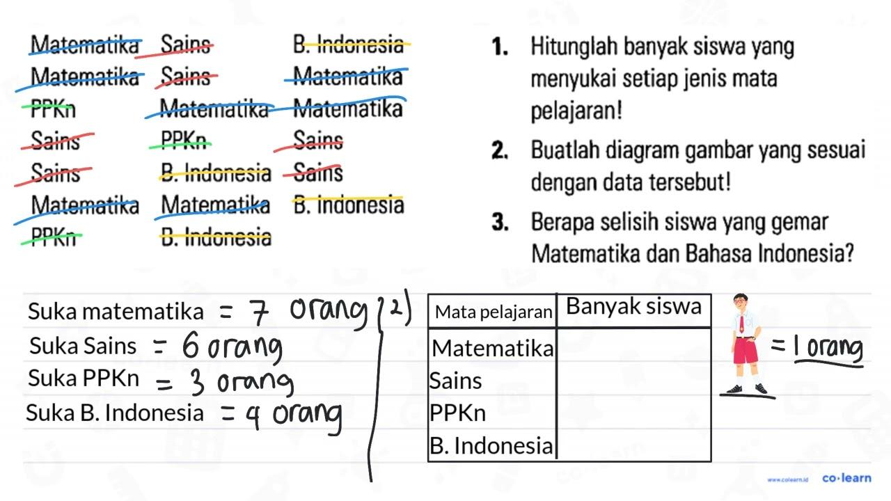 Matematika Sains B. Indonesia Matematika Sains Matematika