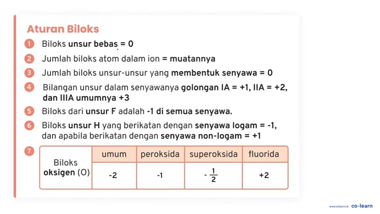 Diberikan reaksi redoks yang belum setara berikut: CuS (s)