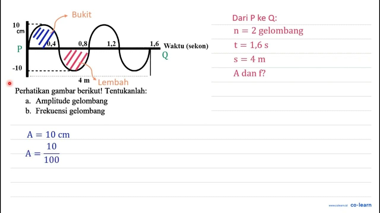 Perhatikan gambar berikut! Tentukanlah: a. Amplitude