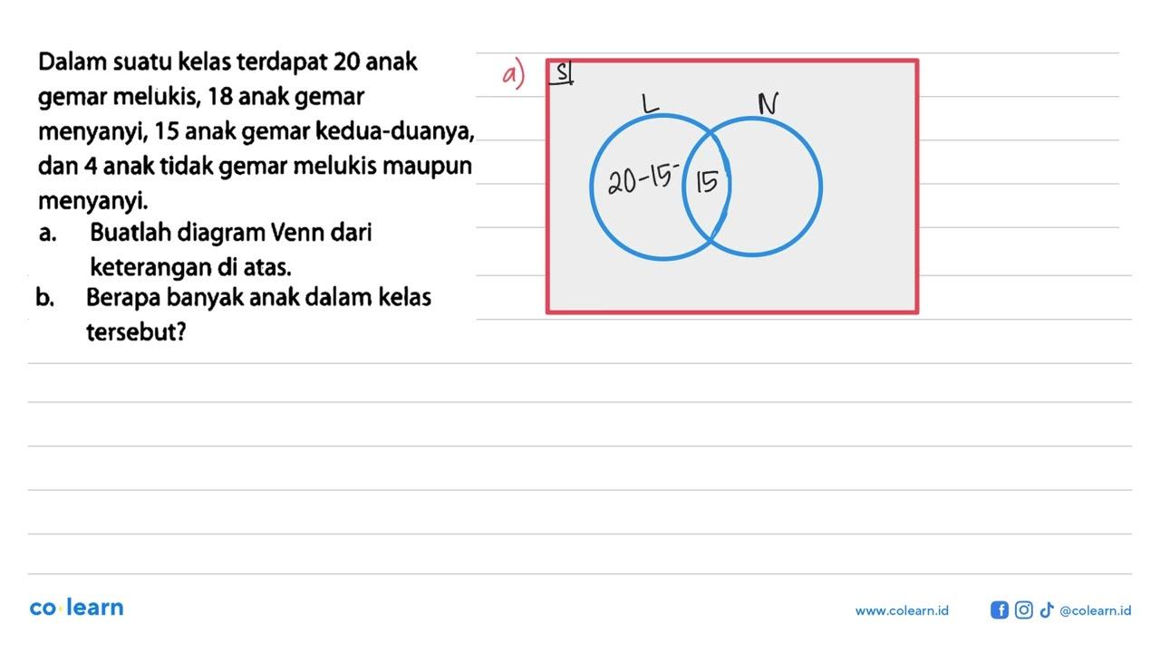 Dalam suatu kelas terdapat 20 anak gemar melukis, 18 anak