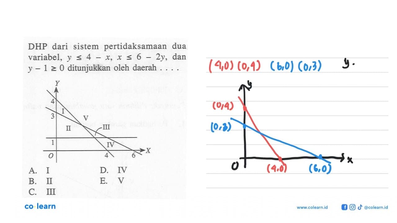 DHP dari sistem pertidaksamaan dua variabel, y<=4-x,