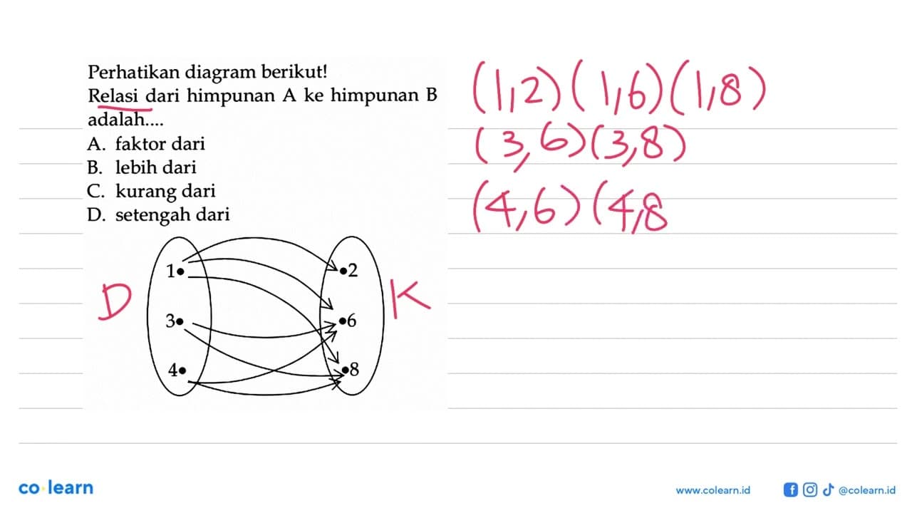 Perhatikan diagram berikut! Relasi dari himpunan A ke