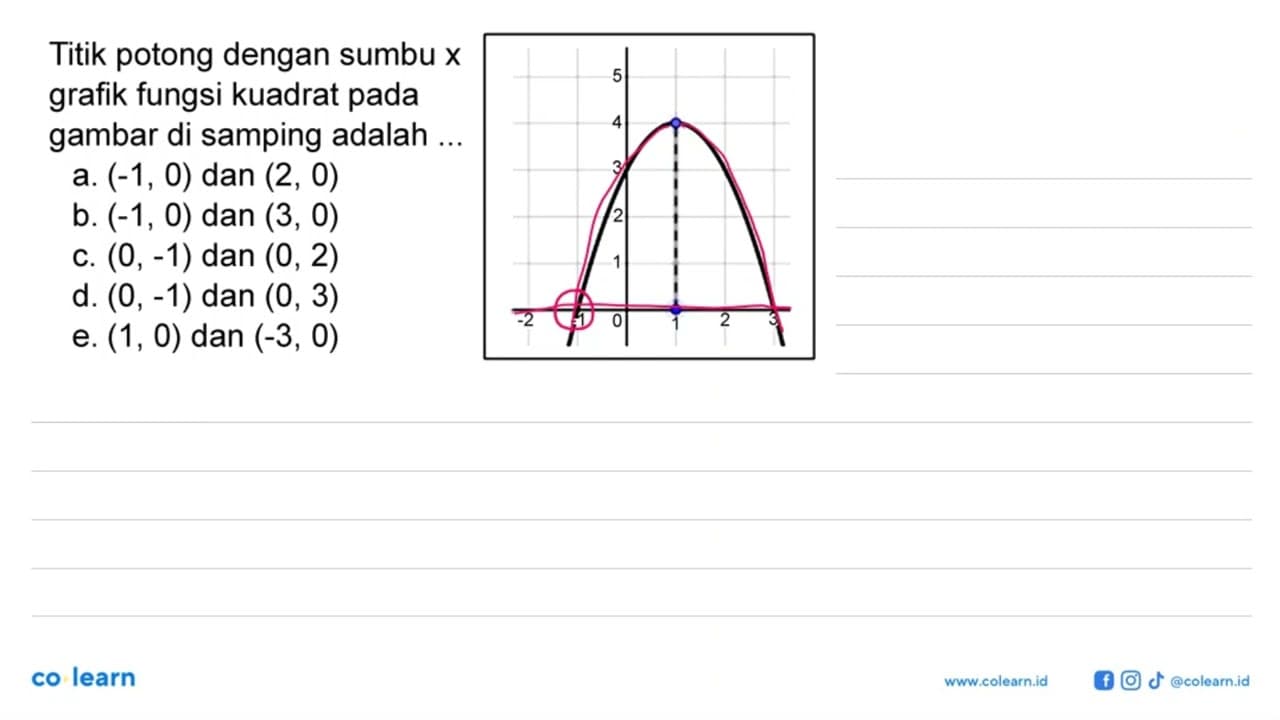 Titik potong dengan sumbu x grafik fungsi kuadrat pada