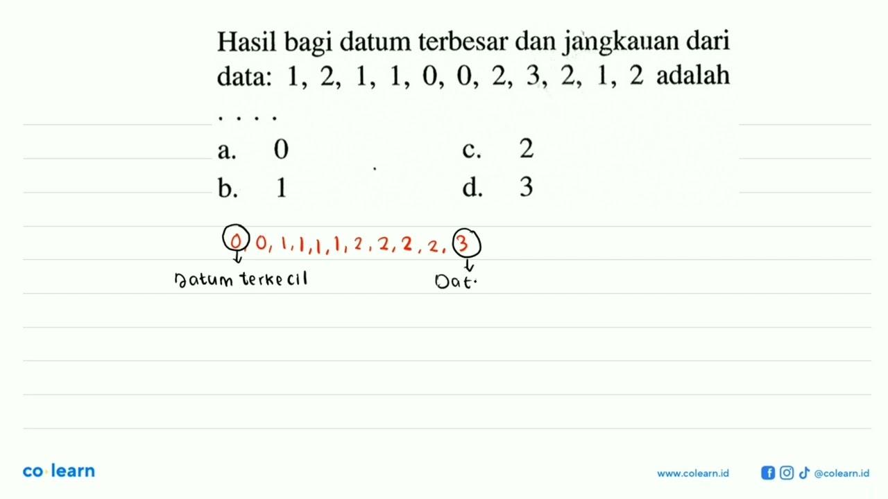 Hasil bagi datum terbesar dan jangkauan dari data: