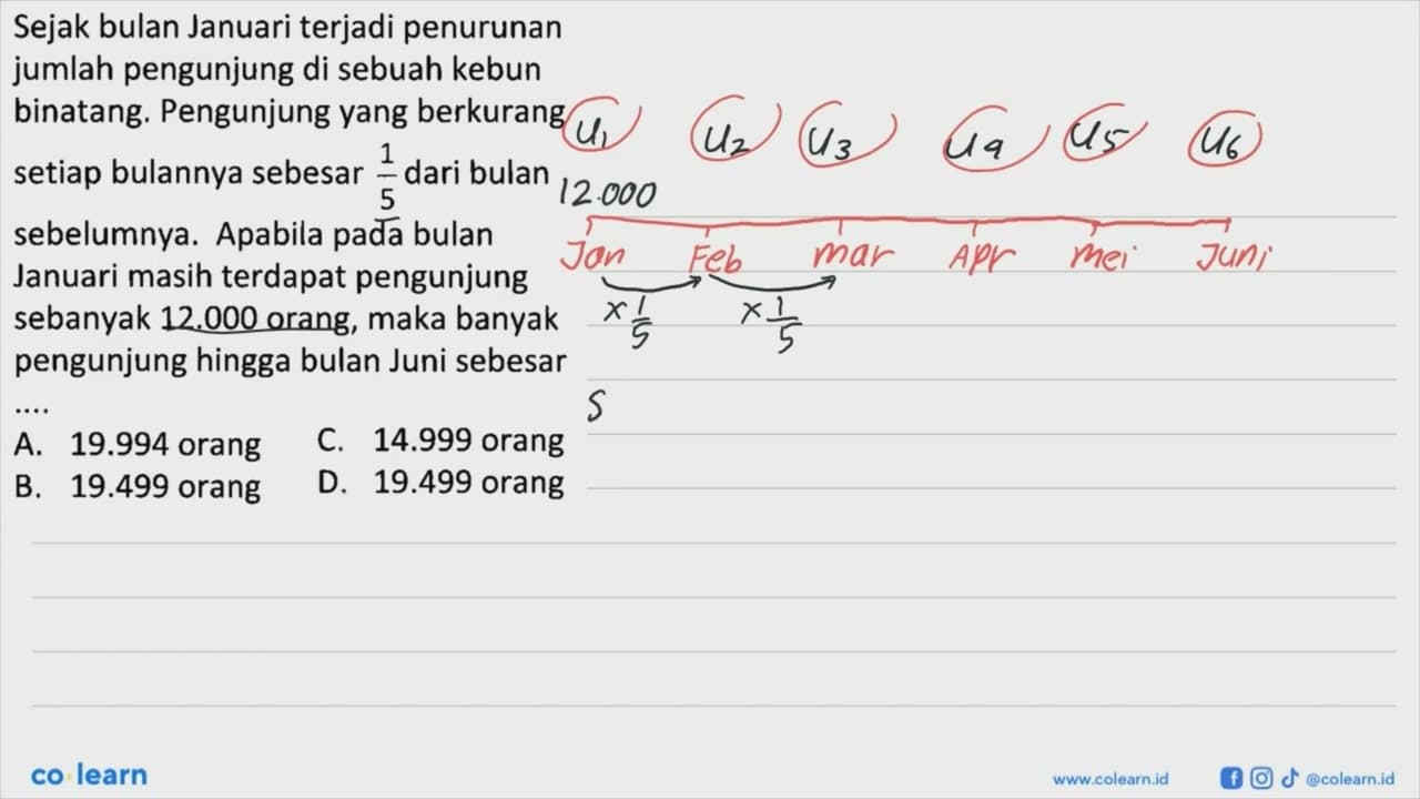 Sejak bulan Januari terjadi penurunan jumlah pengunjung di