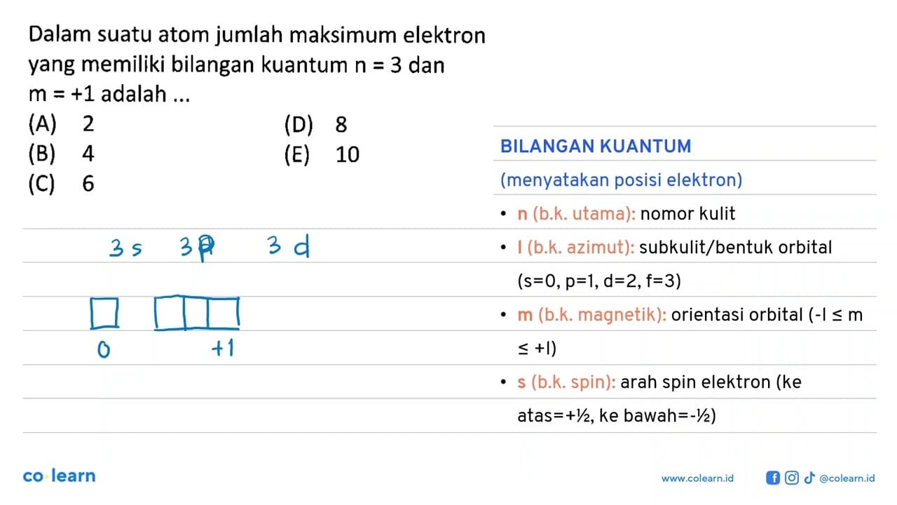 Dalam suatu atom jumlah maksimum elektron yang memiliki