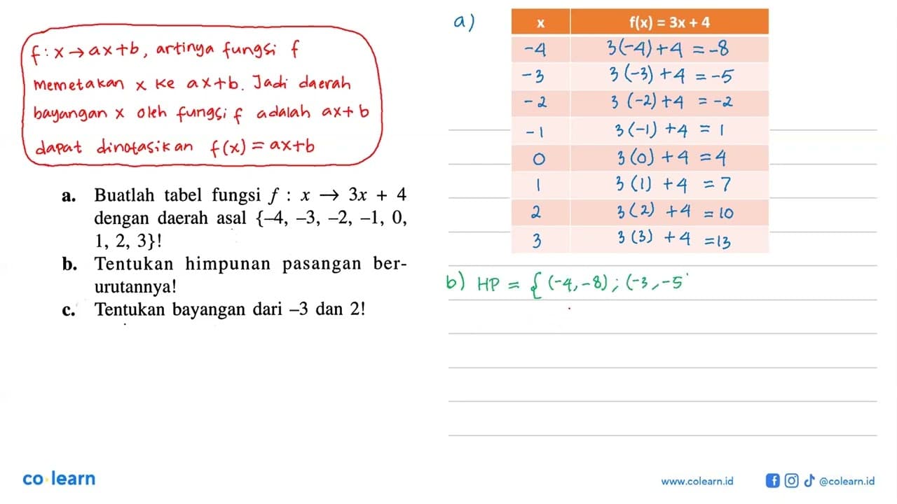 Buatlah tabel fungsi f : x -> 3x + 4 a dengan daerah asal