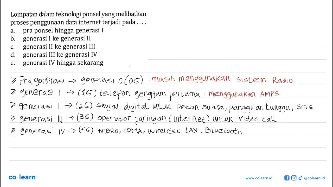 Lompatan dalam teknologi ponsel yang melibatkanproses