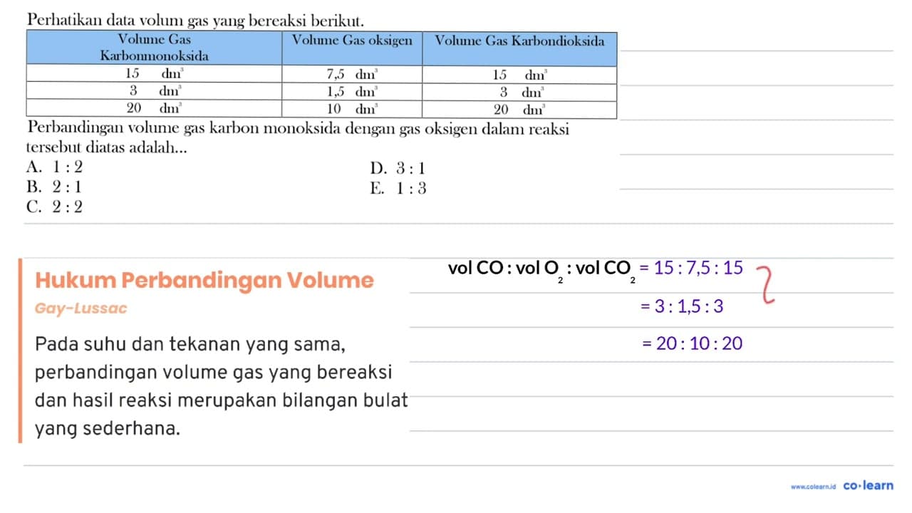 Perhatikan data volum gas yang bereaksi berikut.