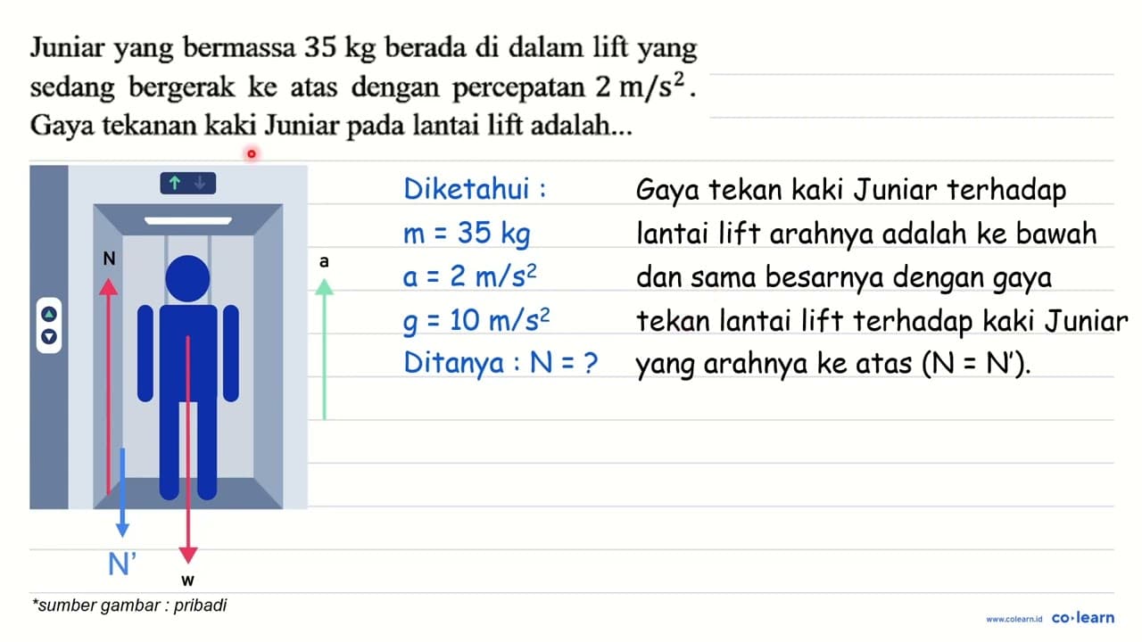 Juniar yang bermassa 35 kg berada di dalam lift yang sedang