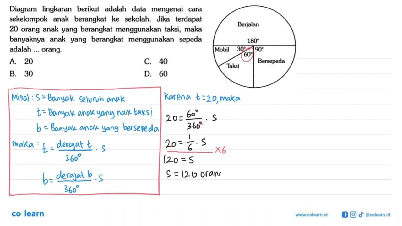 Diagram lingkaran berikut adalah data mengenai cara