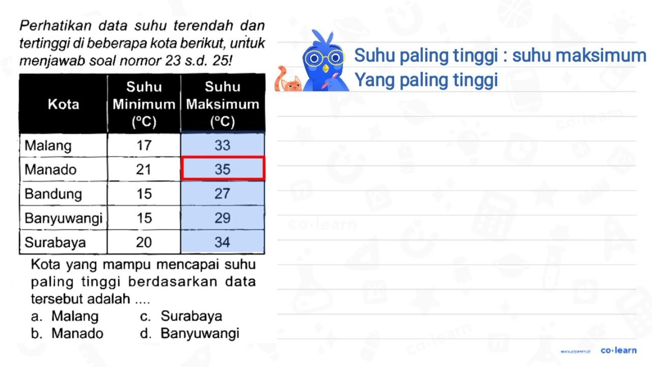 Perhatikan data suhu terendah dan tertinggi di beberapa