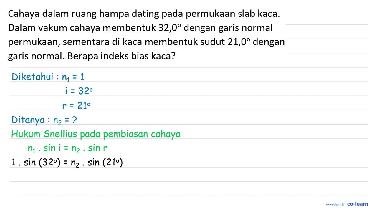 Cahaya dalam ruang hampa dating pada permukaan slab kaca.