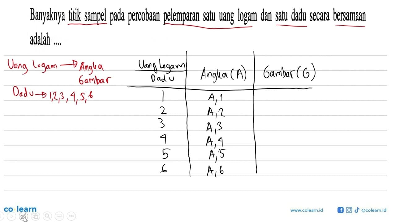 Banyaknya titik sampel pada percobaan pelemparan satu uang