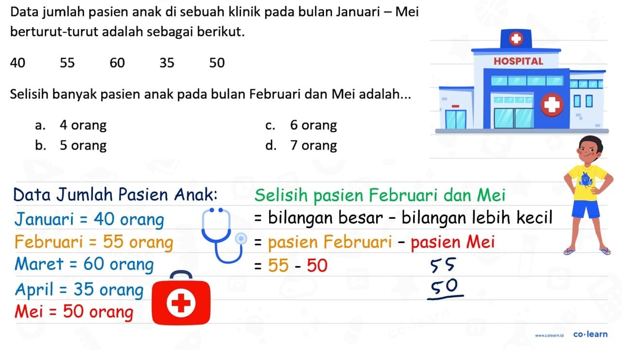 Data jumlah pasien anak di sebuah klinik pada bulan Januari