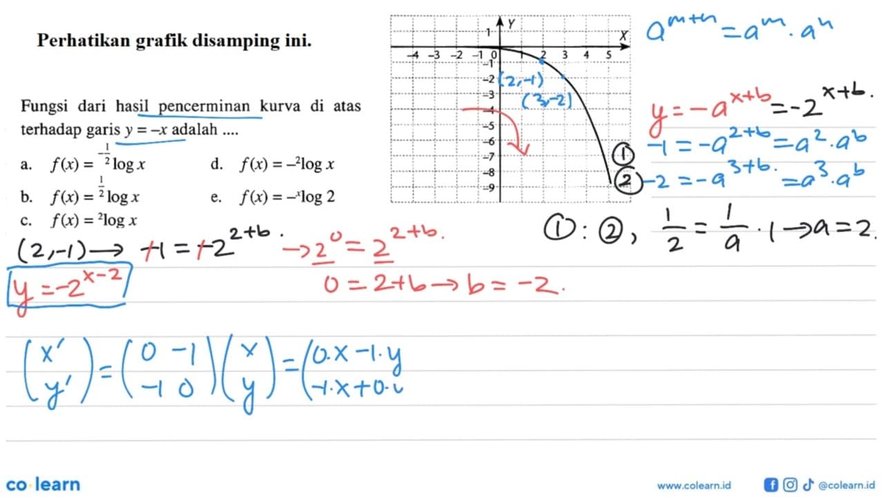 Perhatikan grafik disamping ini: Fungsi dari hasil