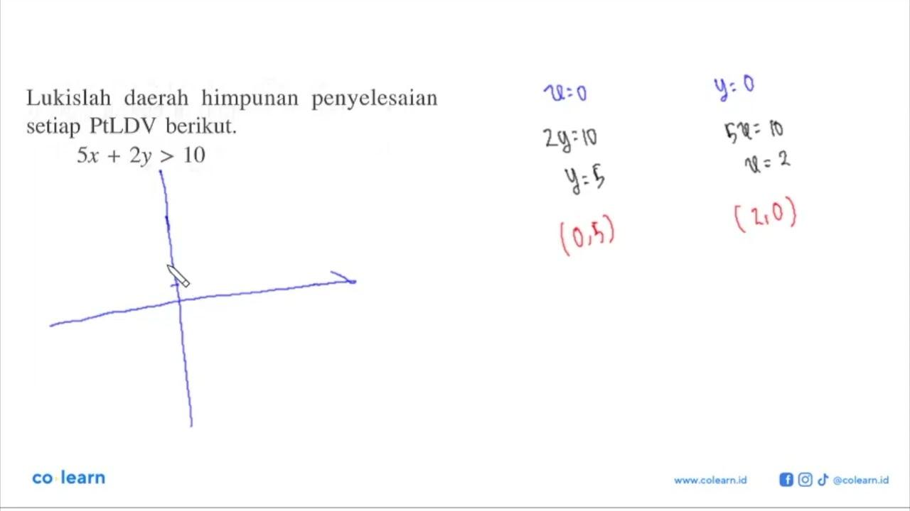 Lukislah daerah himpunan penyelesaian setiap PtLDV berikut