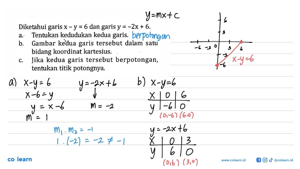 Diketahui garis x - y = 6 dan garis y = -2x + 6. a.