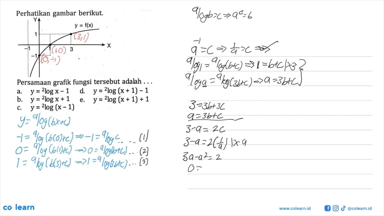 Perhatikan gambar berikut y = f(x) X Persamaan grafik