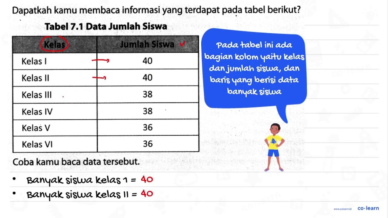 Dapatkah kamu membaca informasi yang terdapat pada tabel