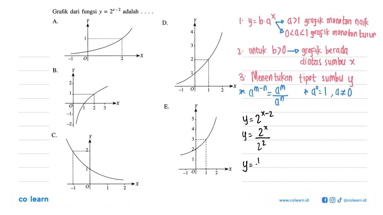 Grafik dari fungsi y=2^(x-2) adalah ....