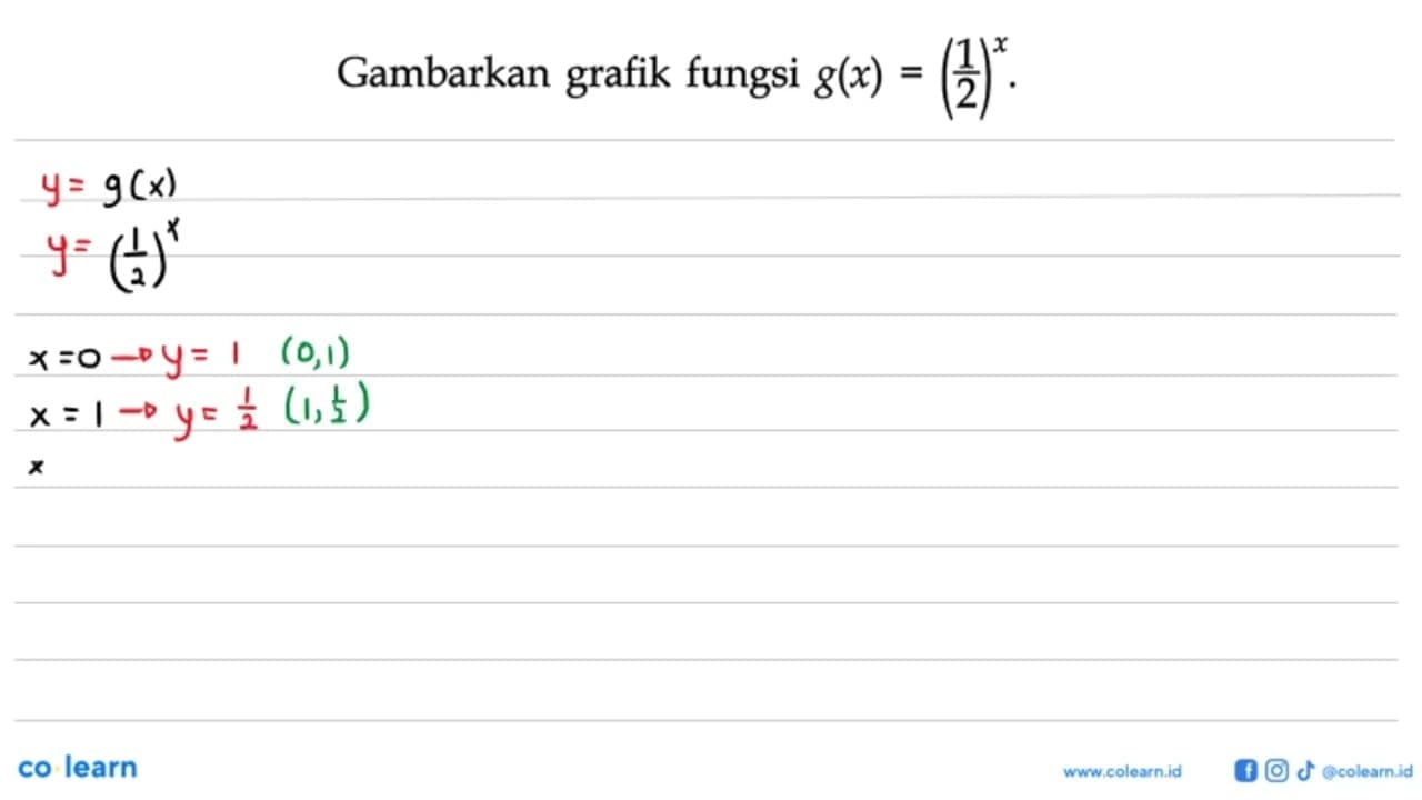 Gambarkan grafik fungsi g(x) =(1/2)^x