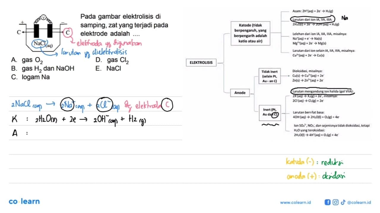 Pada gambar elektrolisis di samping, zat yang terjadi pada
