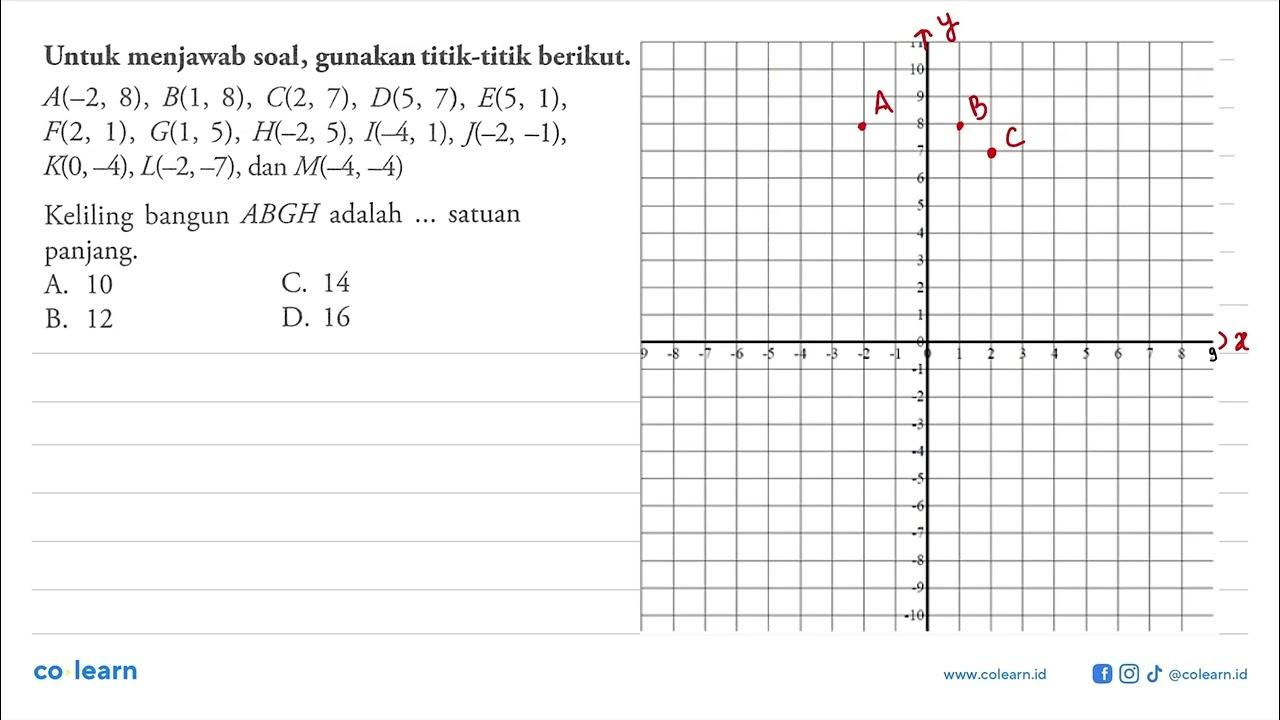 Untuk menjawab soal, gunakan titik-titik berikut: A(-2, 8)