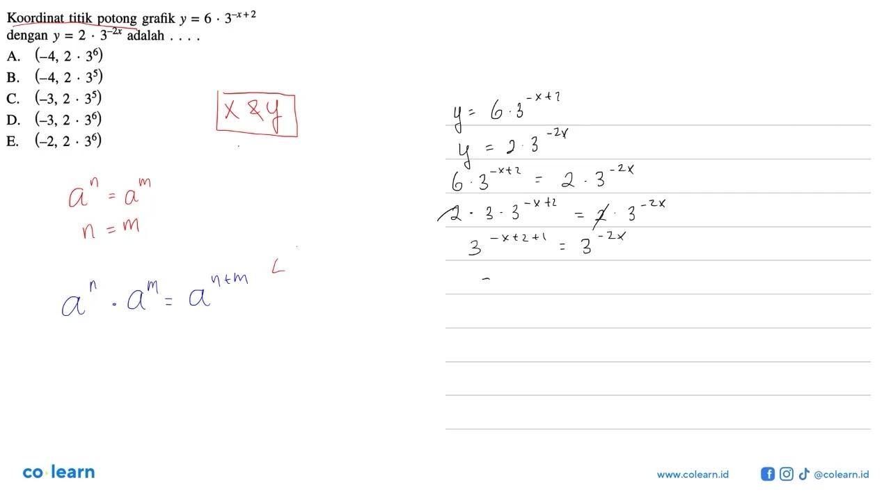 Koordinat titik potong grafik y=6.3^(-x+2) dengan