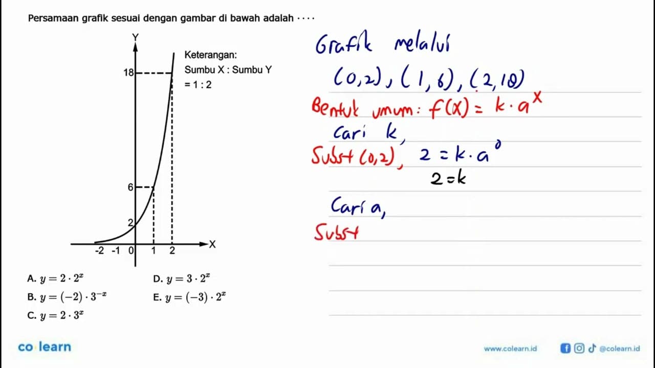 Persamaan grafik sesuai dengan gambar di bawah adalah