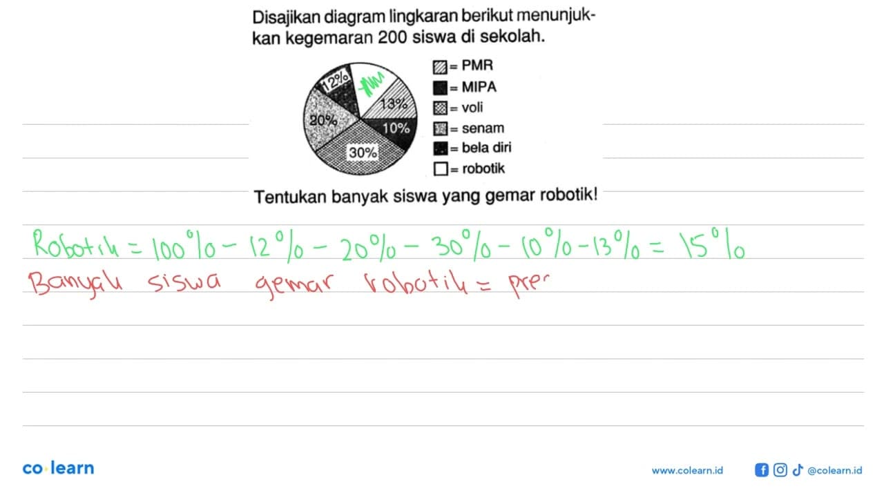 Disajikan diagram lingkaran berikut menunjukkan kegemaran