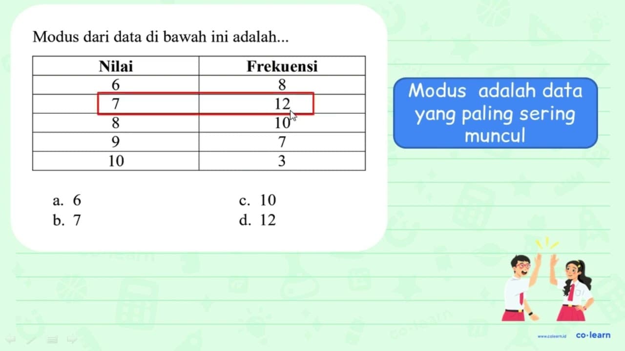 Modus dari data di bawah ini adalah... Nilai Frekuensi 6 8