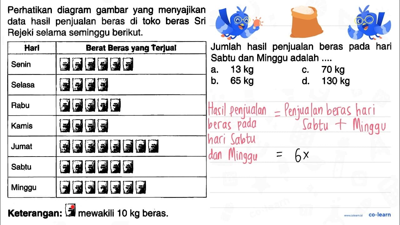 Jumlah hasil penjualan beras pada hari Sabtu dan Minggu