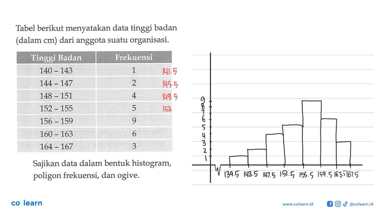 Tabel berikut menyatakan data tinggi badan (dalam cm) dari