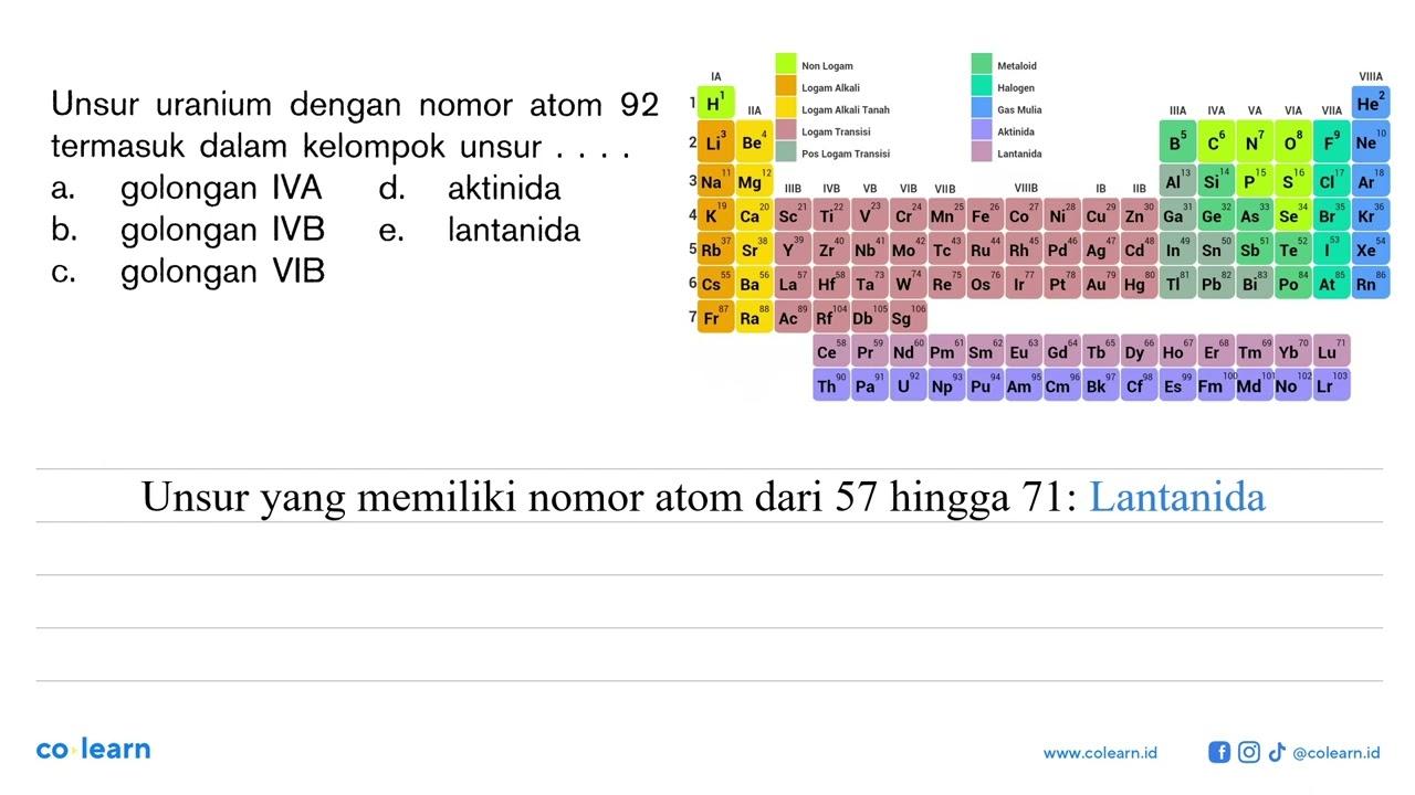 Unsur uranium dengan nomor atom 92 termasuk dalam kelompok