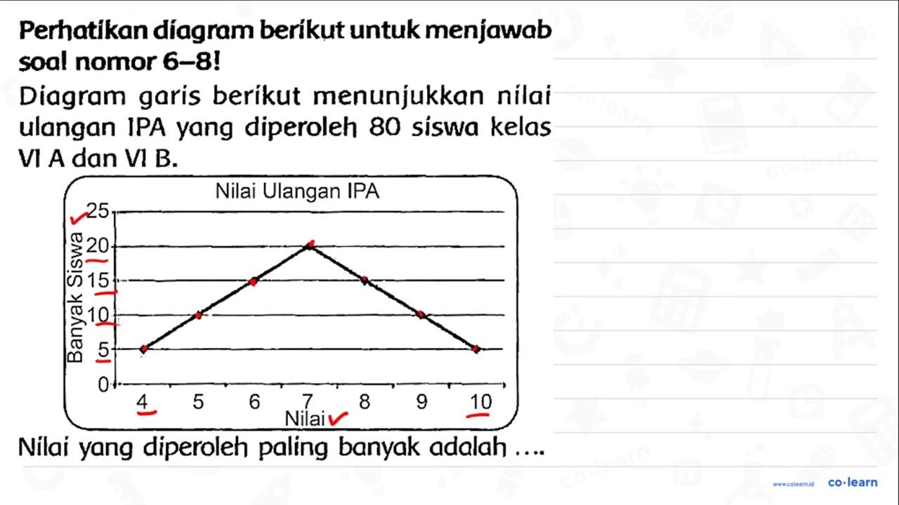 Perhatikan diagram berikut untuk menjawab soal nomor 6-8!