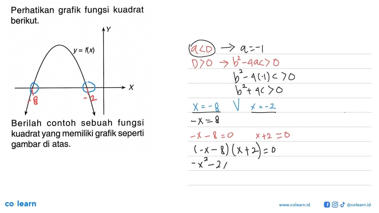 Perhatikan grafik fungsi kuadrat berikut. Berilah contoh