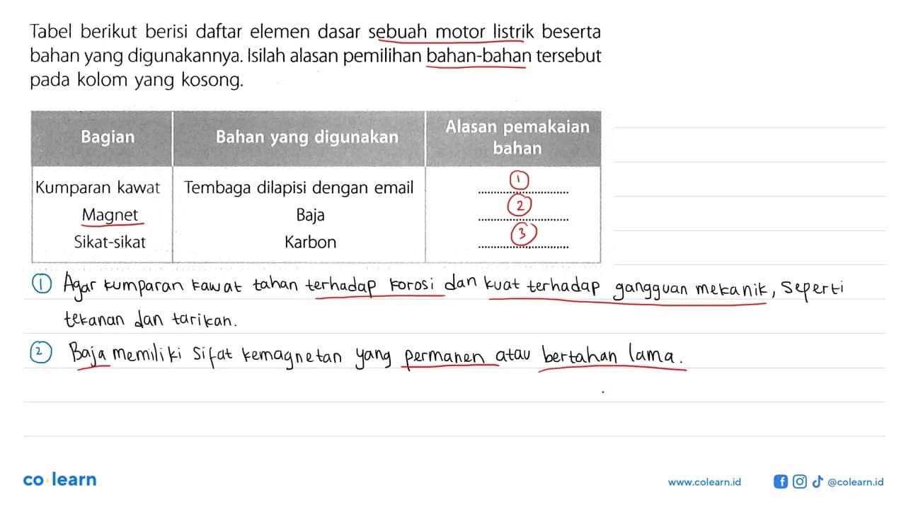 Tabel berikut berisi daftar elemen dasar sebuah motor