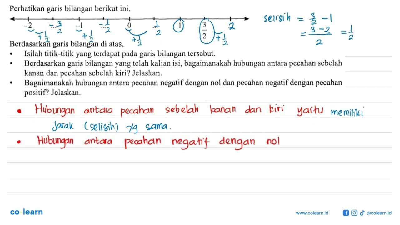 Perhatikan garis bilangan berikut ini. -2 ... -1 ... 0 ...