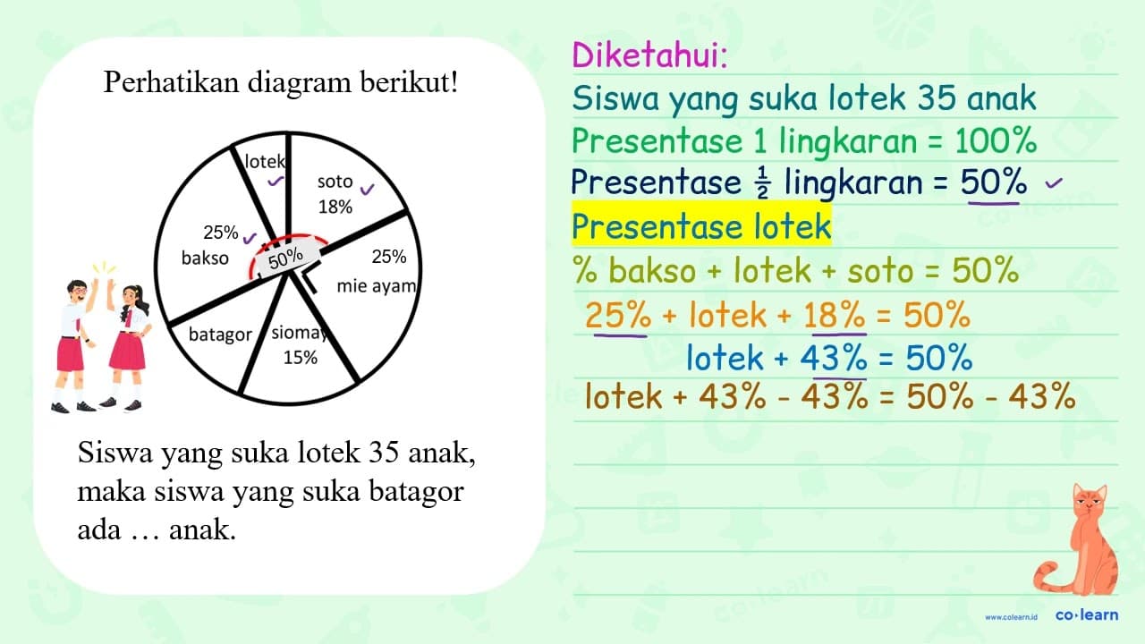 Perhatikan diagram berikut! bakso lotek soto 18% mie ayam