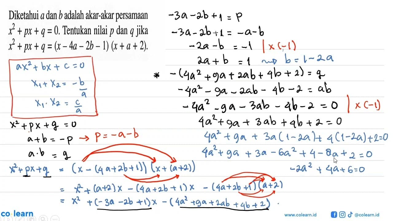 Diketahui a dan b adalah akar-akar persamaan x^2+px+q=0.