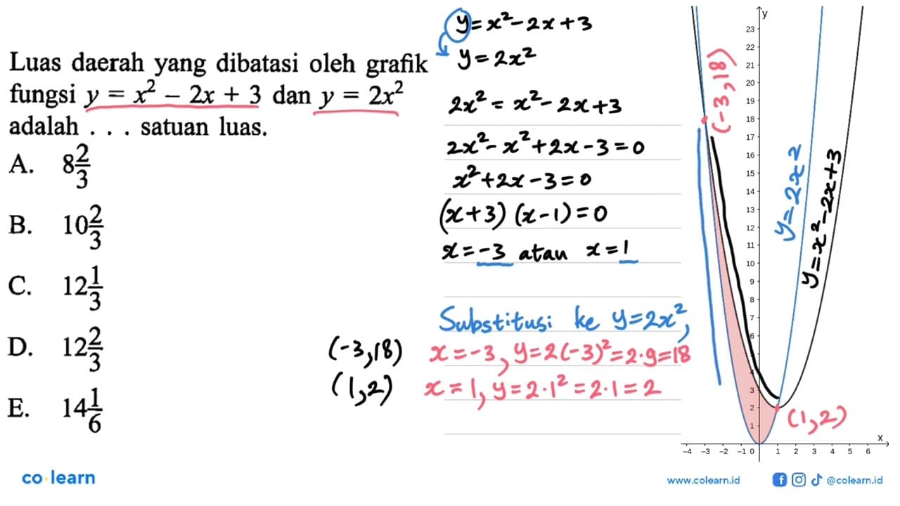 Luas daerah yang dibatasi oleh grafik fungsi y=x^2-2 x+3
