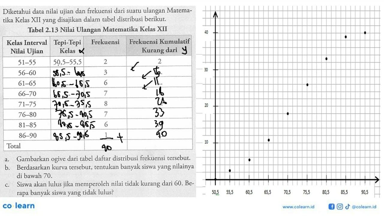 Diketahui data nilai ujian dan frekuensi dari suatu ulangan