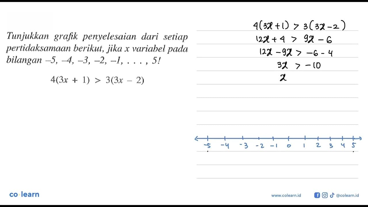 Tunjukkan grafik penyelesaian dari setiap pertidaksamaan